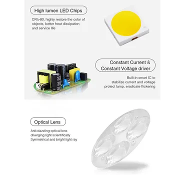 MiBoxer FUTC09 18W RGB+SCT Smart LED Vrt Svetlobe AC100~240V~50/60Hz IP66 Nepremočljiva 2.4 G RF Daljinski Telefon App WiFi Glasovni Nadzor